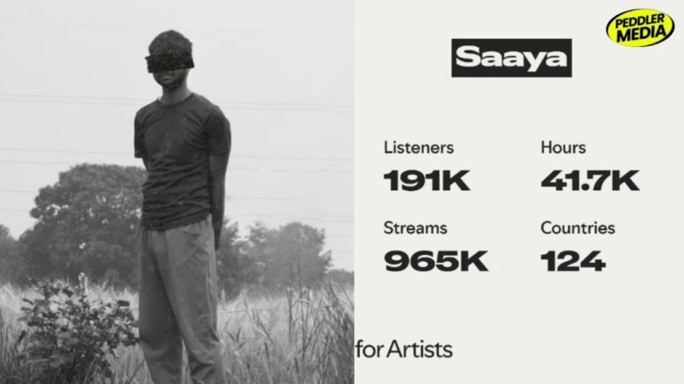 Saaya Haryanvi singer Rahul Saini from Jind Haryana Spotify stats 191K listeners